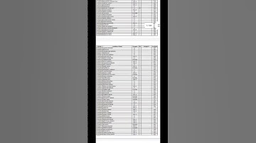 Publication Of Marks For TET-2017 Qualified Candidates // WB Primary TET