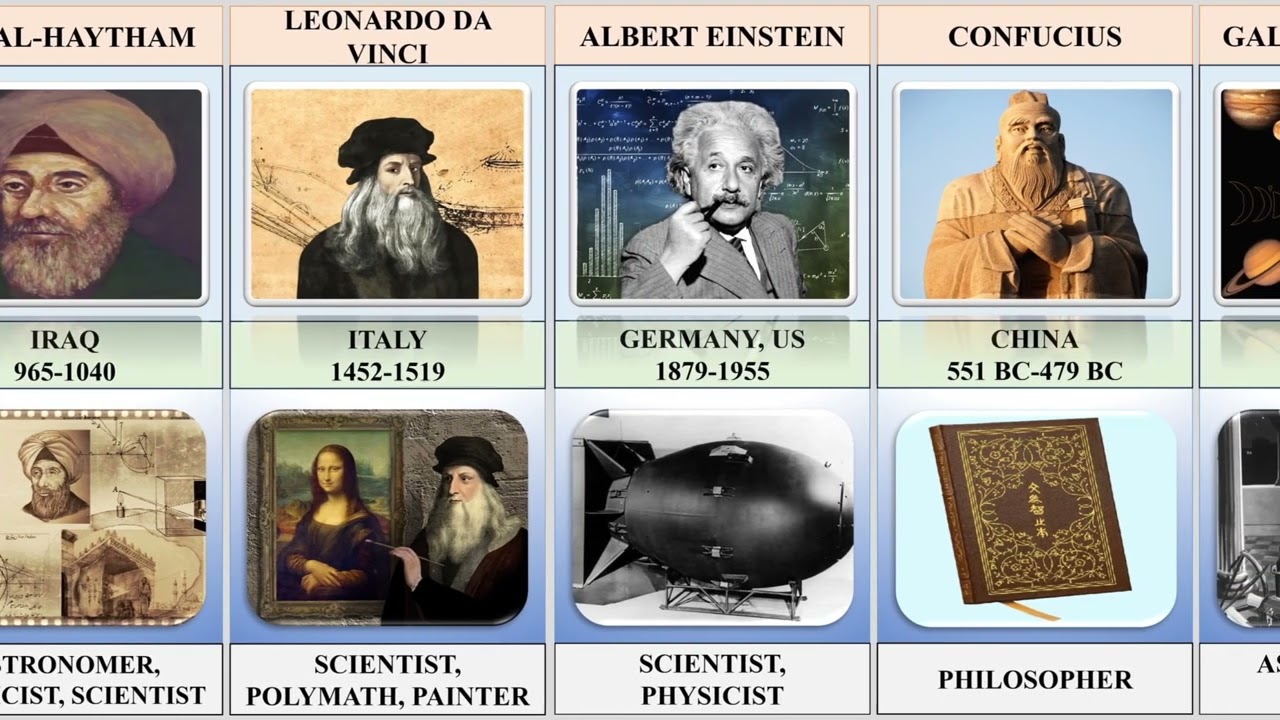 Top 20 Greatest Geniuses Of All Time Who Changed The World YouTube Top 20 Greatest Geniuses Of All Time Who Changed The World YouTube