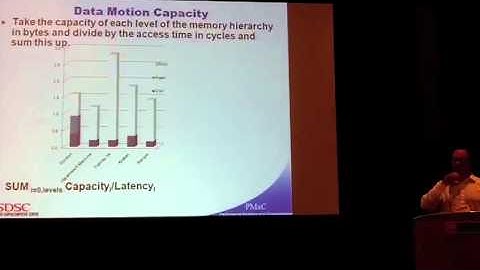 Data-intensive Computing at the San Diego Supercomputer Center