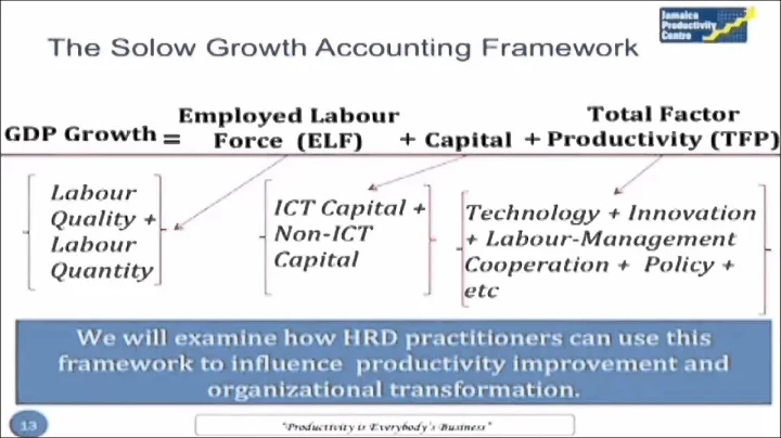 Charles Douglas, PhD - Driving a culture of produc...