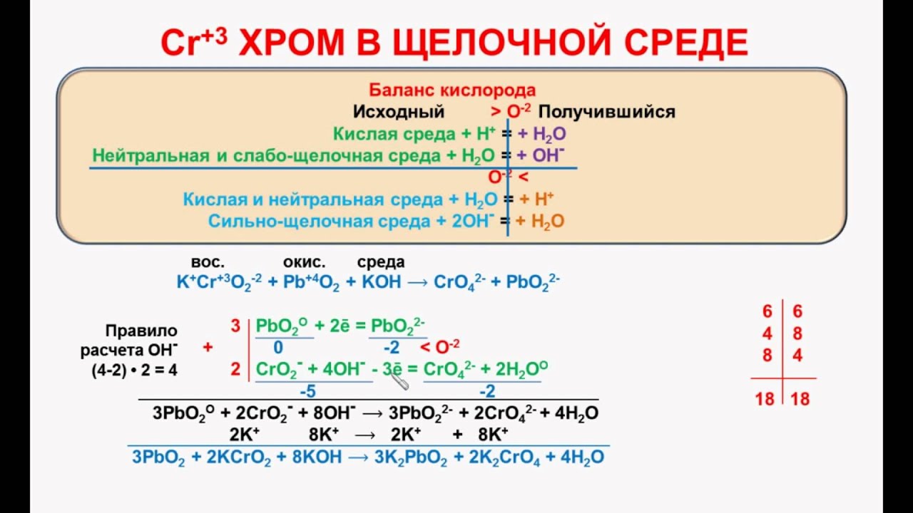 Щелочная среда металлов. ОВР В щелочной среде. Хром в щелочной среде. CR В щелочной среде. Хром +3 в щелочной среде.