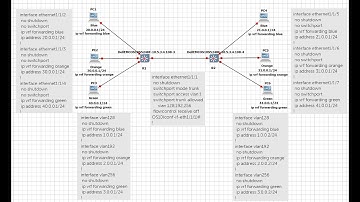 Dell OS10 5 3 4 VRF Lab 1a   Overview and Setup  1 of 2.