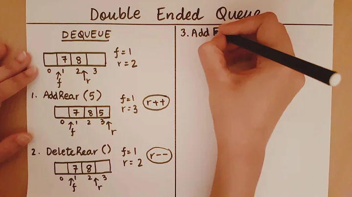 Introduction to Double Ended Queues
