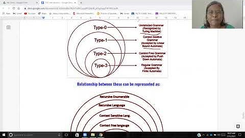 Introduction to Theory of Computation