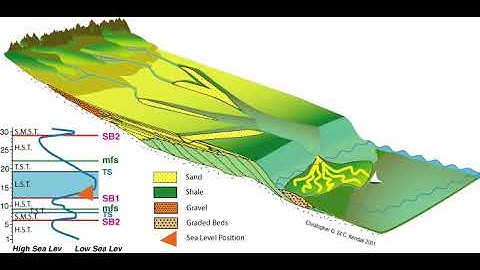 Sequence Strat Movie 1