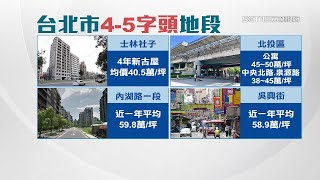 首購族快看！台北4字頭房價這裡還有信義區5字頭地點曝光 ... 