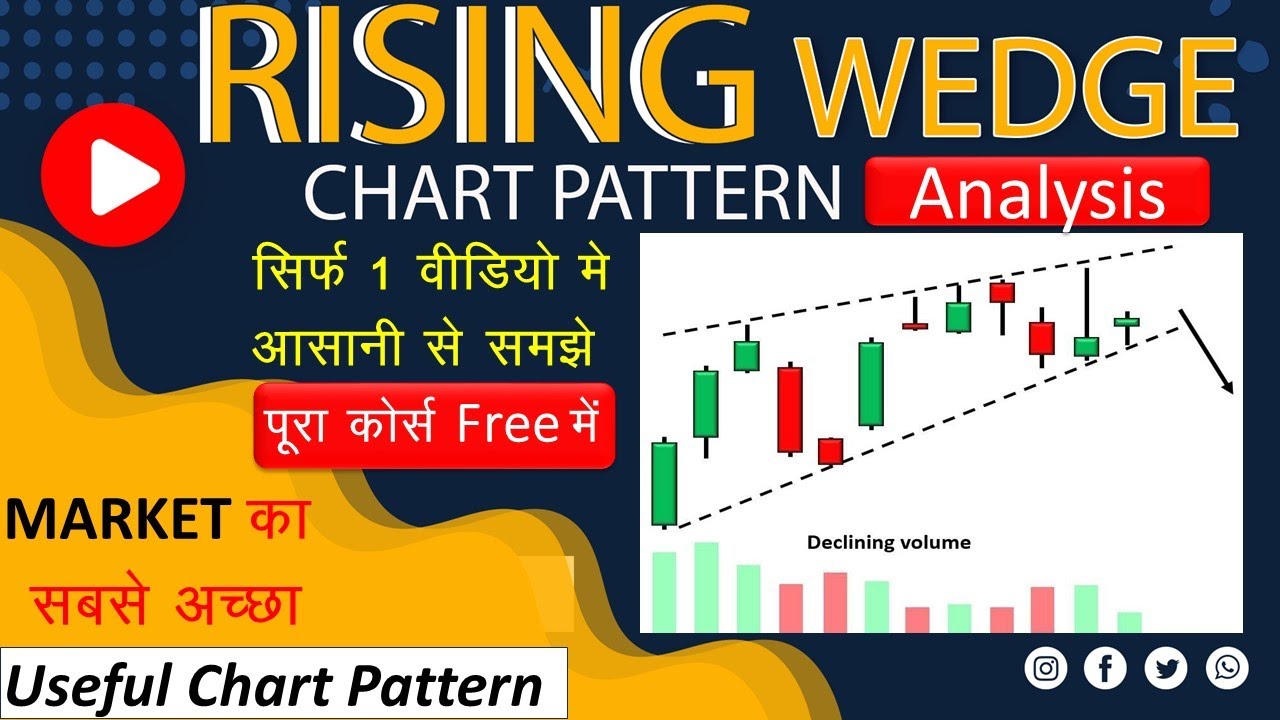Rising Wedge Chart Pattern Analysis in Hindi | Chart Pattern Analysis # ...