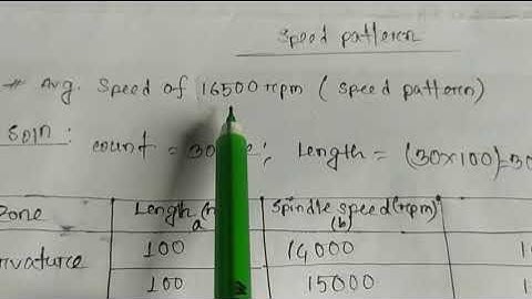 Ring Frame Speed Pattern Calculation | Textiles Math