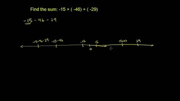 Adding integers with same sign