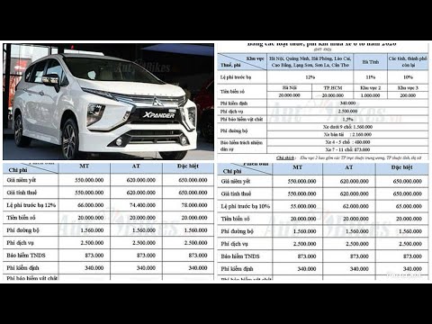 Giá lăn bánh MPV 7 chỗ Mitsubishi Xpander 2020 là bao nhiêu? 360 xe