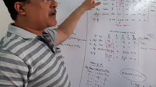 Simplex minimum objective function