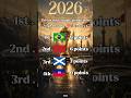 World Cup 2026 Group C Prediction #football #soccer #worldcup