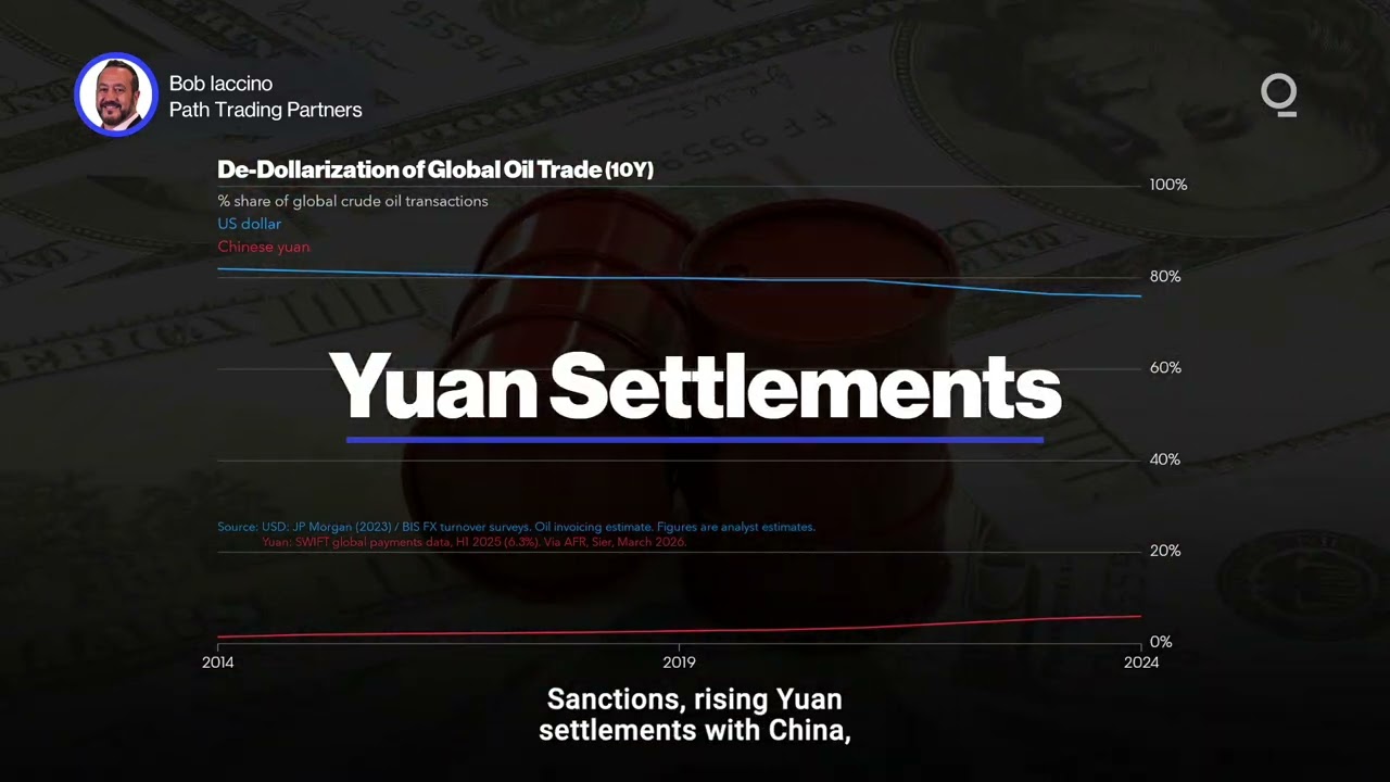 Will the Petroyuan Replace the Petrodollar? | Presented by CME Group
