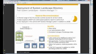 Landscape Management Database Solution Manager 7.1