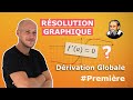 Rsoudre graphiquement fx0  premire