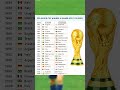 FIFA WORLD CUP WINNERS 1930 2022