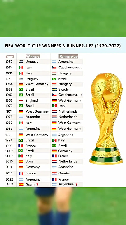FIFA WORLD CUP WINNERS (1930-2022)