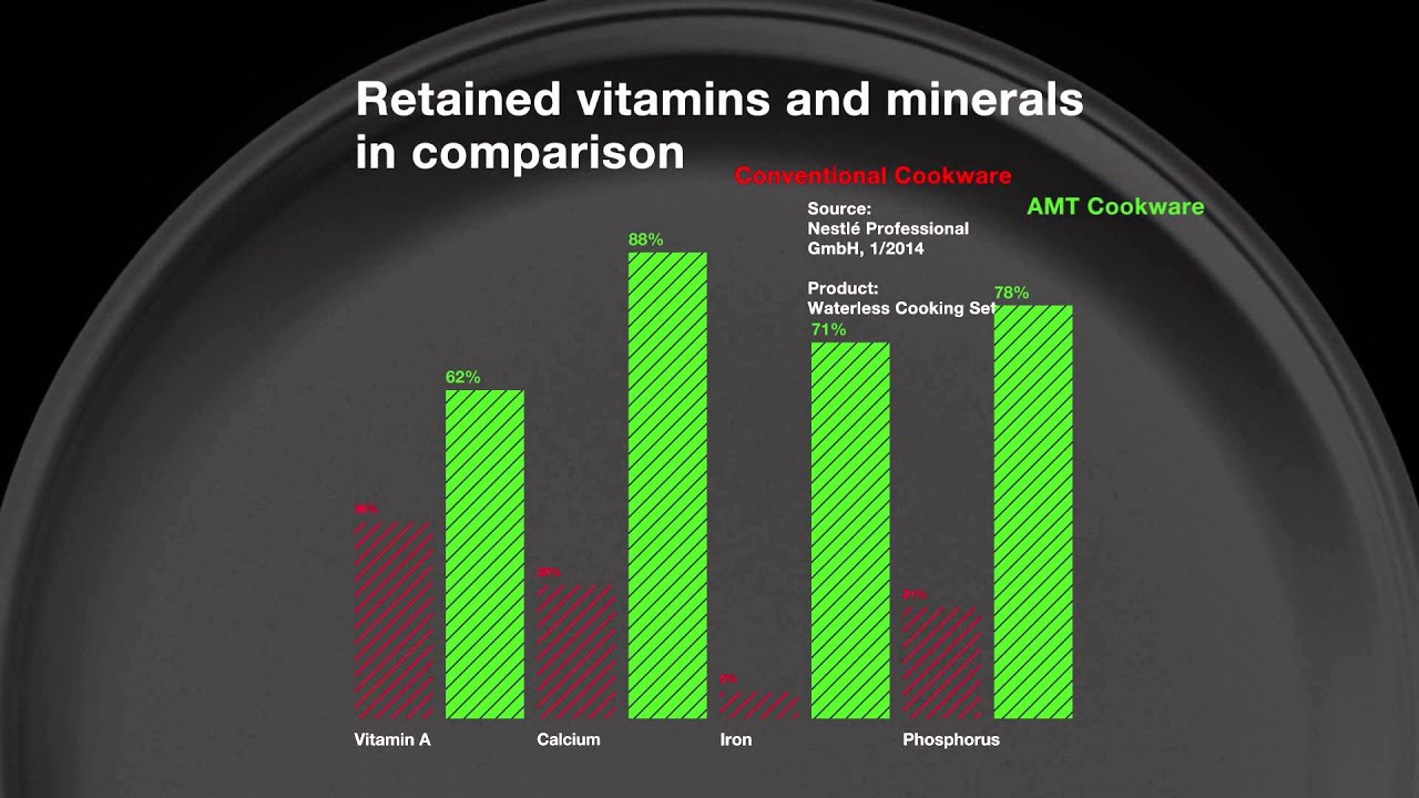The World’s Best Pan* YouTube
