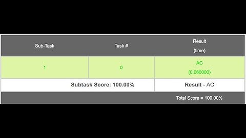 Codechef Long Challenge-Airline Restrictions