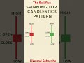 Bearish and Bullish Spinning top || Candlestick || #trading || ASK||