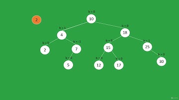 6  AVL tree deletion