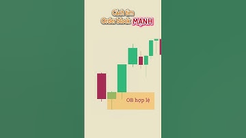 Đi tìm khối Order Block giá trị | Order Block Simplified