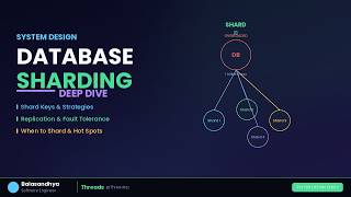 what is Database Sharding How Sharding Works