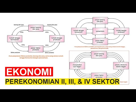 Perekonomian Dua Sektor, Tiga Sektor, dan Empat Sektor (Penjelasan Lengkap)