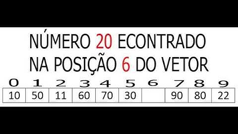 Busca Sequencial - Exemplo 1