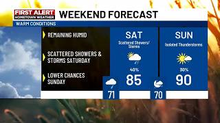Friday Weather Update