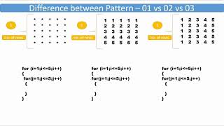 4. Difference between Pattern 01 vs Pattern 02 vs Pattern 03  || Technology Shop