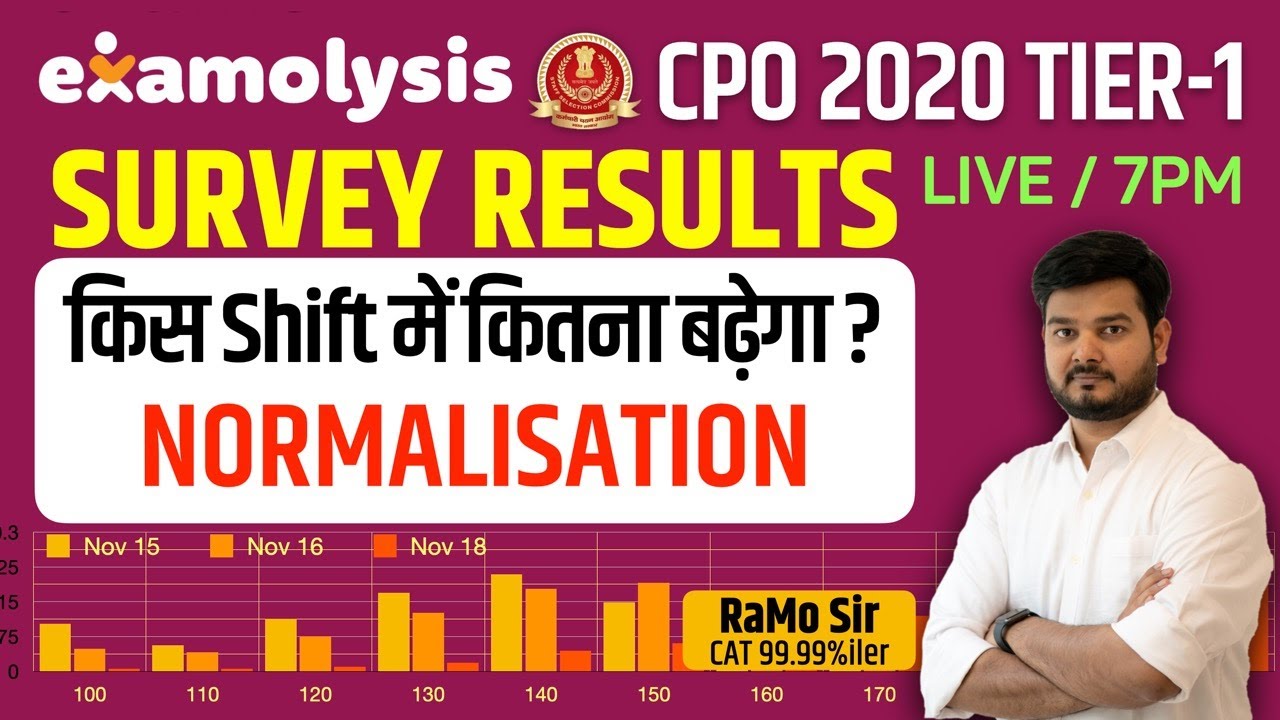 Examolysis Cut Off SSC CPO 2020 Normalisation Actual Marks Based Survey Results by RaMo Sir
