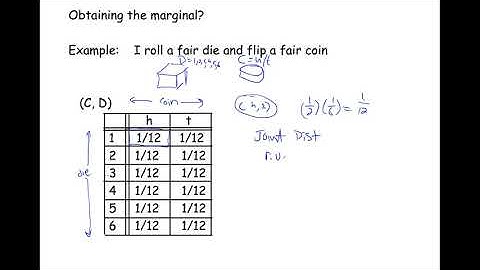 Stochastic Computing, Fall 2020,  Lecture#9, 22 Sept 2020