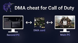 DMA cheat for COD Warzone and MW3