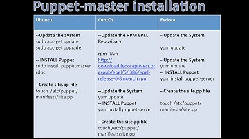 puppet tutorial  installation on ubuntu,centos,fedora, linux
