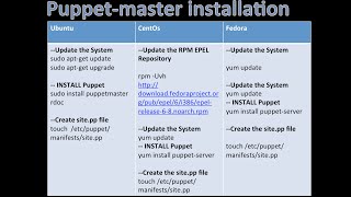 puppet tutorial  installation on ubuntu,centos,fedora, linux