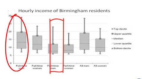 Quantitative Data Analysis Video Descriptive Analysis