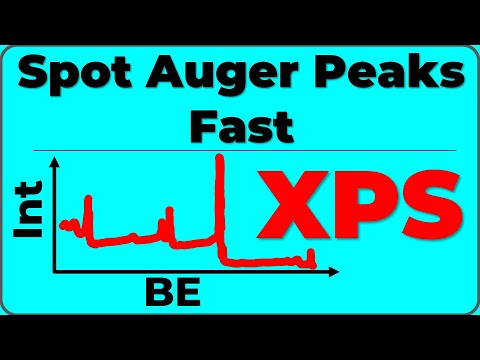 How to Identify Auger Peaks in XPS Spectra - The Easy Way!