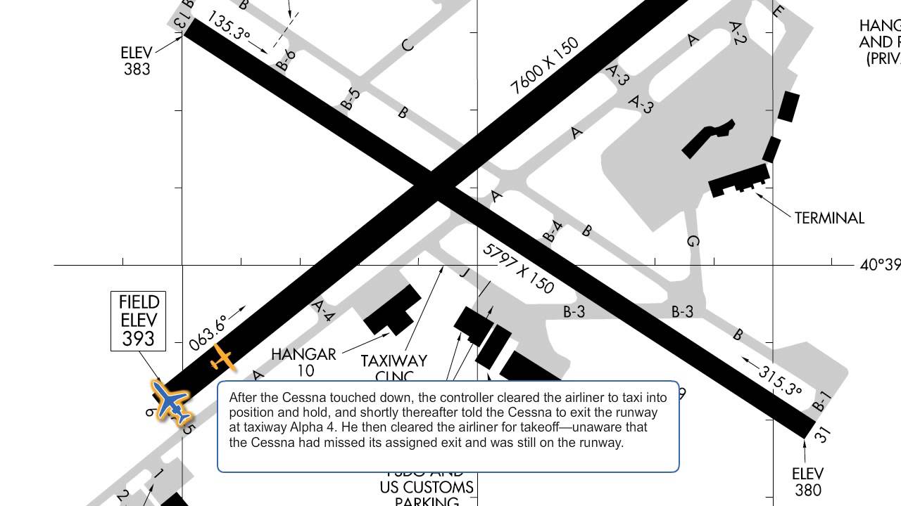 Runway Safety Allentown, PA (2014) YouTube
