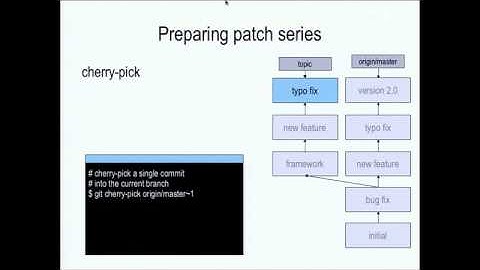 Contributing with Git