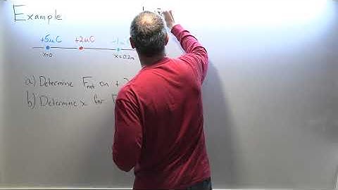 Tupaj: E&M Point Charges 1, Electrostatic Force in 1 Dimension