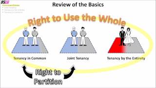 Concurrent Estates - Review of the Basics by www.uslawreview.com 7,293 views 10 years ago 40 seconds