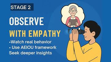 Stage 2 – Observe in Design Thinking | See What Data Can’t Tell You