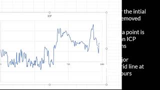 ICP Monitor: Custom display of data using MS Excel and NextPlot
