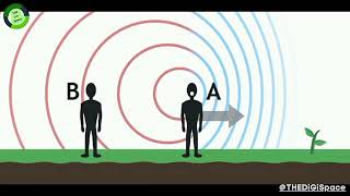 Doppler's Effect in One Minute ! #science #thedigispace #physics
