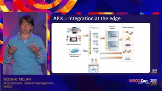 WSO2Con USA 2015 : Understanding the API Management Platform