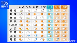 【1月3日 昼 気象情報】これからの天気