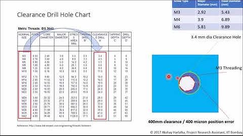 1   Basics of Threaded Fasteners