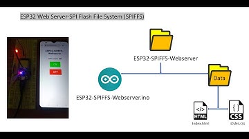 ESP32 Web Server-SPI Flash File System (SPIFFS)