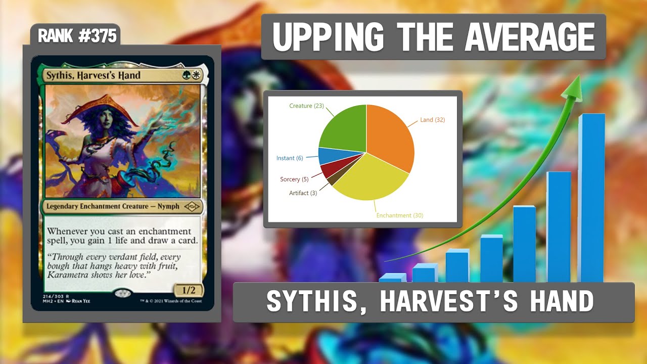 Sythis, Harvest's Hand Upping the Average YouTube